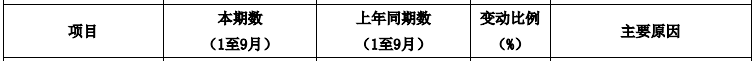 变动原因|中国银河前三季净利57亿增46% 支付给职工现金41亿