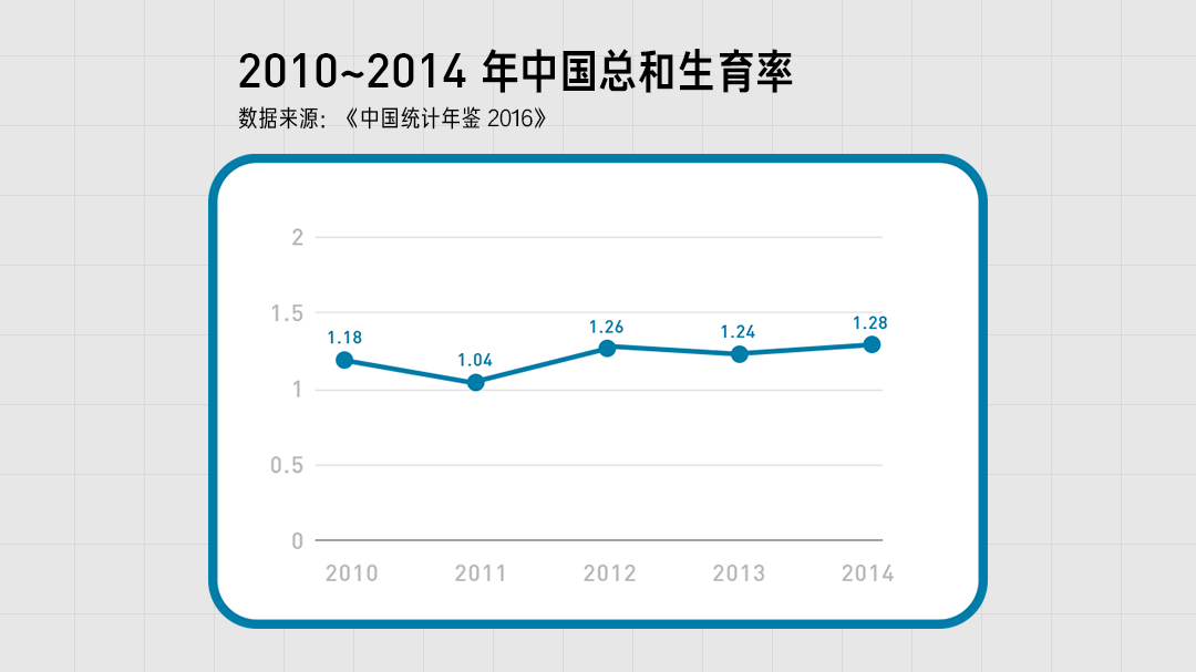 甘肃省人口普查数据 生育率_甘肃省舟曲扶贫数据图(2)