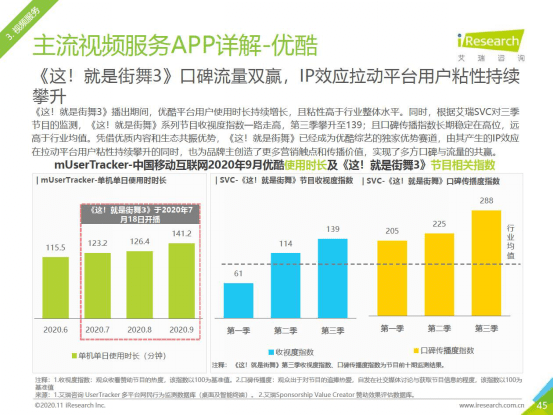 火星|优酷《街舞3》问鼎综N代，Q4《火星5》《恋爱吧2》《灌篮3》火力全开