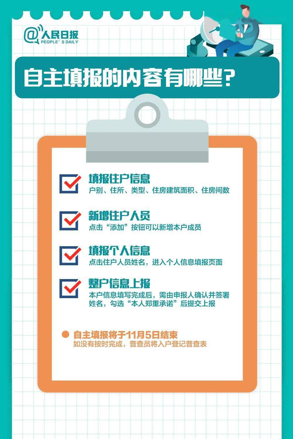 人口普查都查什么东西_人口普查