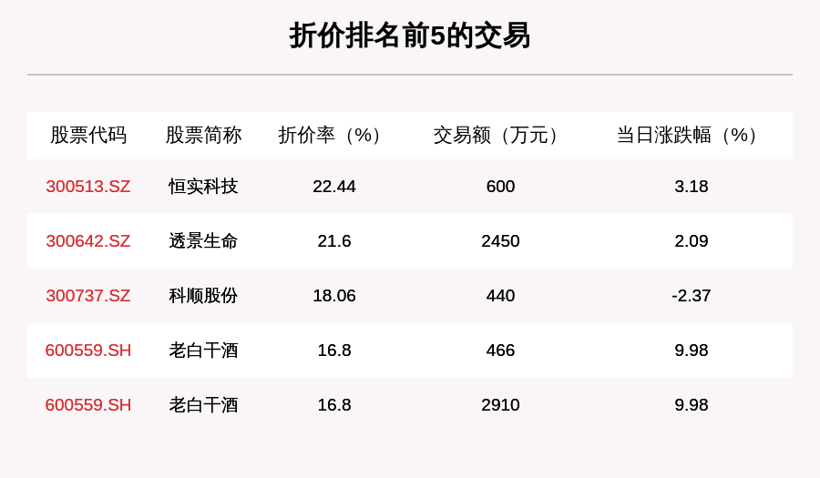 沪深两市|透视大宗交易：11月2日共成交144笔，海康威视成交7.06亿元