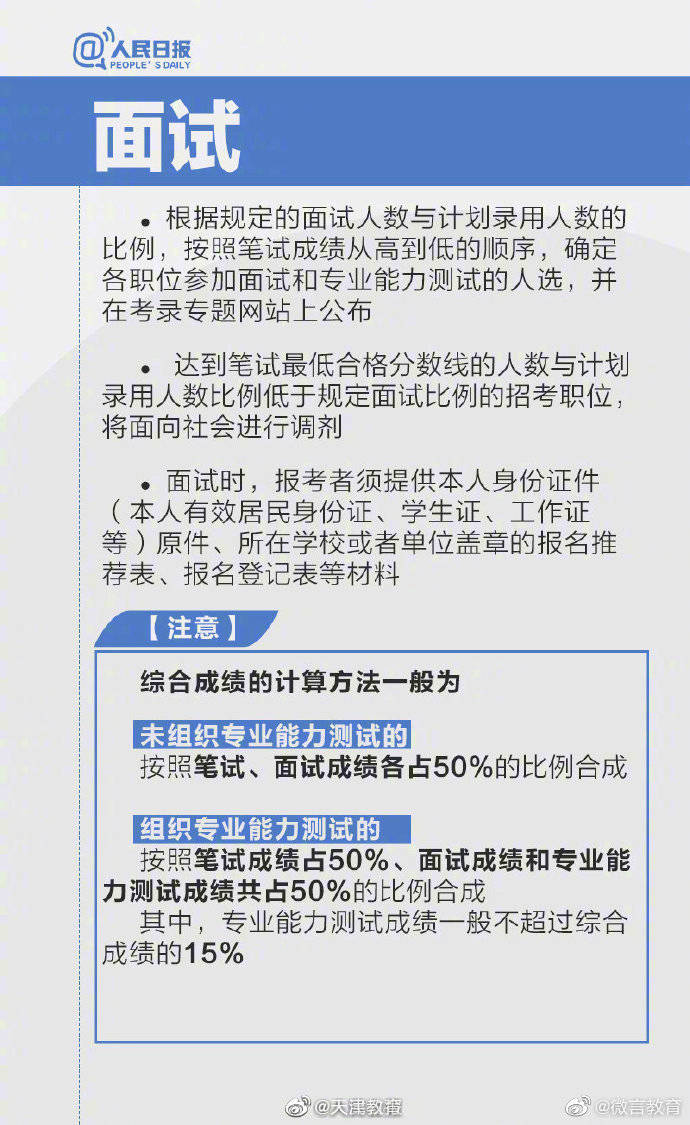 笔试|国考报名确认开始