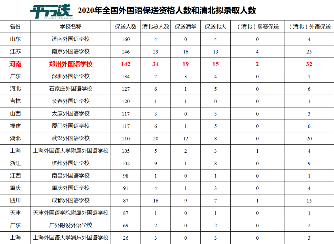 全国人口排名2021_全国各省人口排名