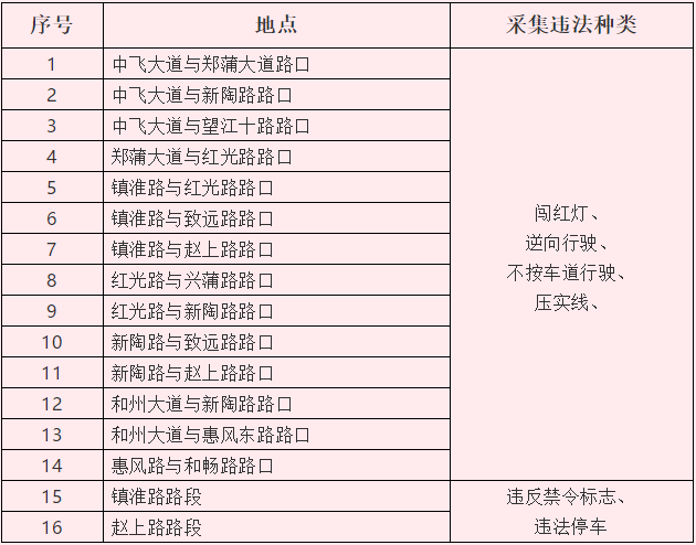 人口警察比例标准_人口走失比例图