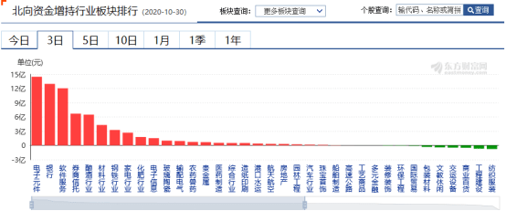 上市|注意，深交所可转债交易规则有变——道达早评
