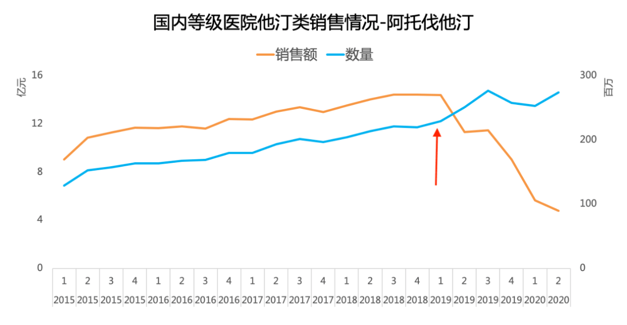 布局|德展健康：降血脂药销售稳定，新业务布局有望从Q4开始释放业绩