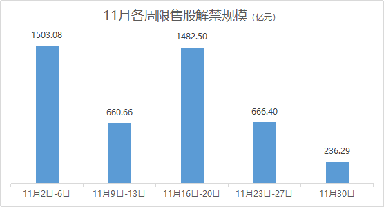 限售股|中国联通90亿股限售股解禁，腾讯、阿里等9知名机构三年“亏”186亿元