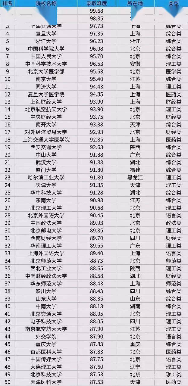 考研名师排行榜_考研难度等级排名,第一种上岸很容易,第四种考生有苦说不出