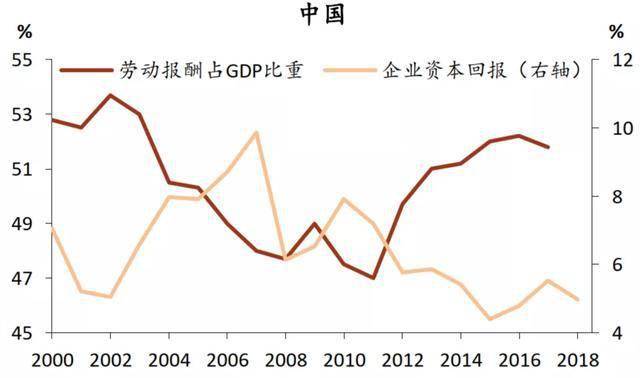 人口普查能改一下年龄吗_人口普查年龄结构图(3)