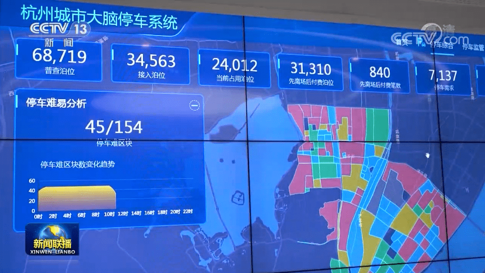 "杭州城市大脑停车系统"上央视《新闻联播》啦!