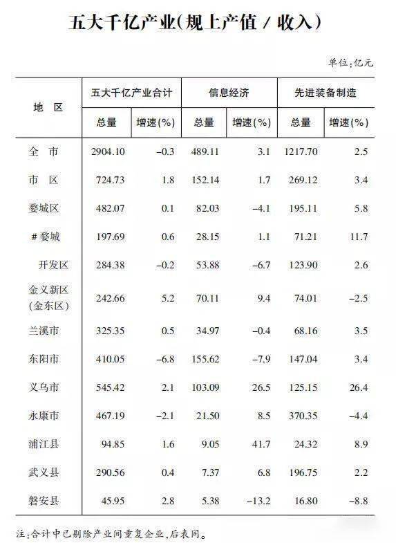 gdp永康_中国gdp增长图