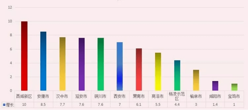 南宁gdp贡献_于无声处听惊雷 从2018年统计公报看中国未来