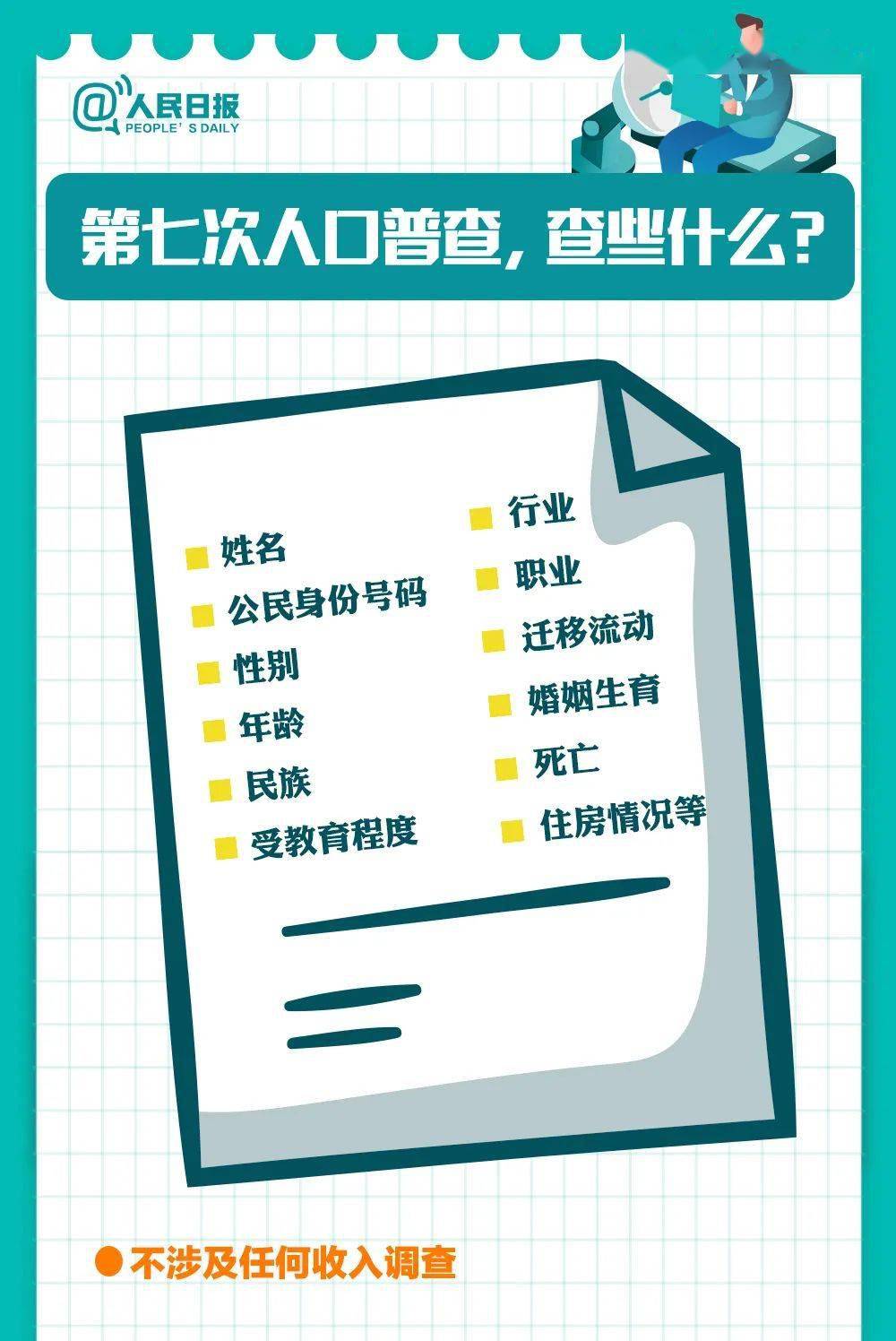 社区人口_短半径生活与社区新商业(3)