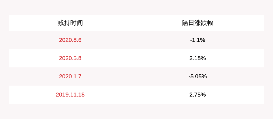 股份|奥联电子：股东刘爱群拟减不超过232万股股份