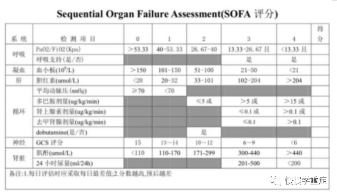 患者|拯救脓毒症：怎么做，才能改善预后？！