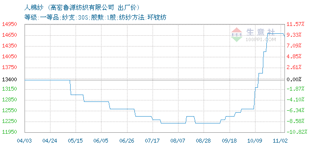 高密人口_高密市第七次全国人口普查公报(3)