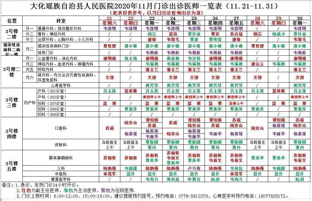 大化县人民医院2020年11月门诊出诊医师一览表