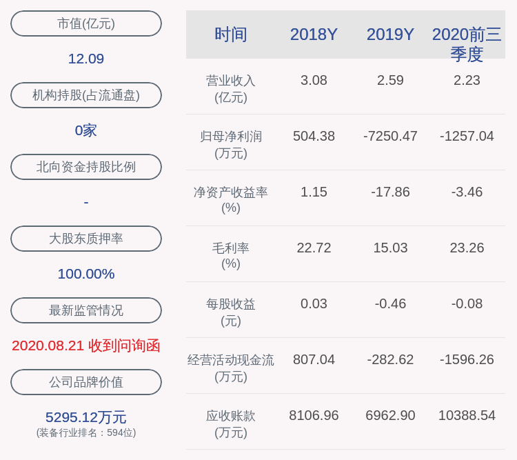 科技|文一科技：公司及控股子公司获得政府补助共计约599万元