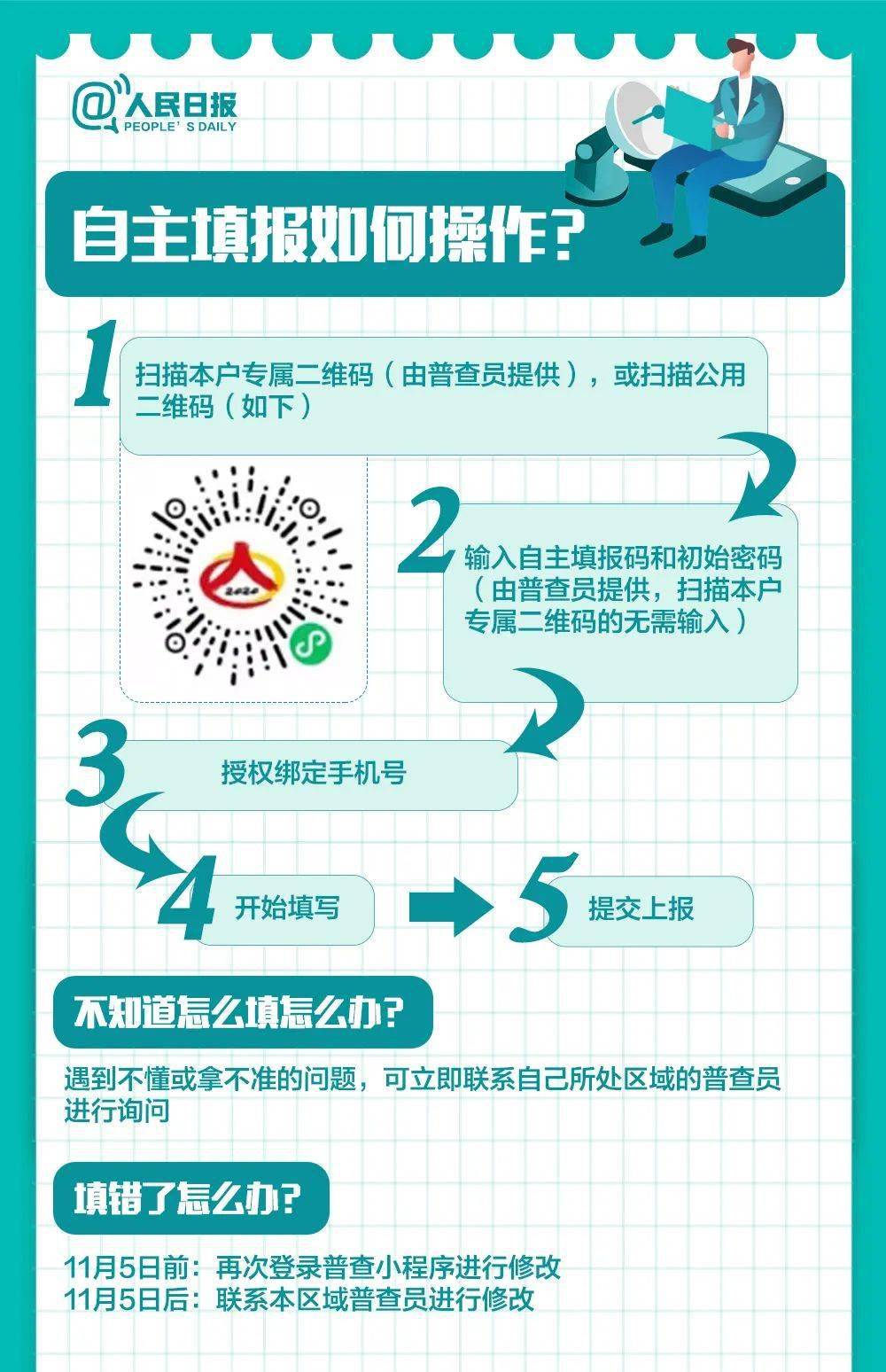 1人口调查_调查人口的照片