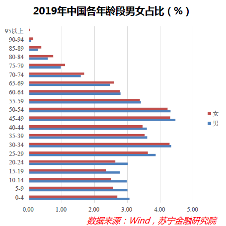 四亿单身人口_人口普查