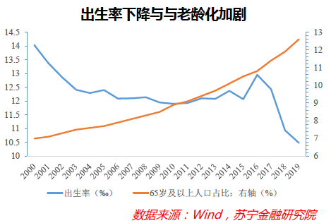 四亿单身人口_人口普查(2)