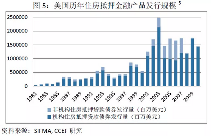 房价|林采宜：中国住宅地产的繁荣还能持续多久？