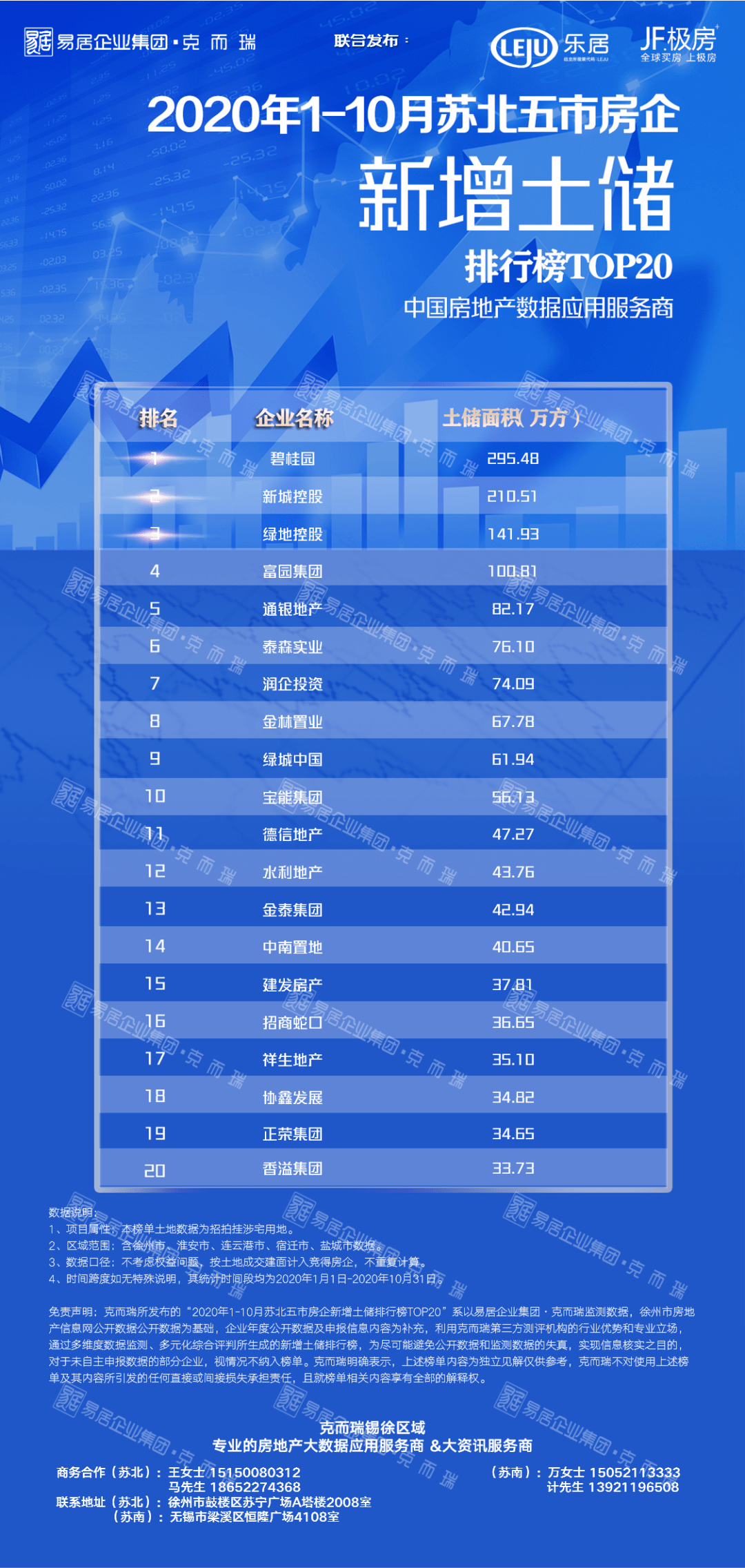 克而瑞2020年1-5月房排行_重磅|克而瑞2020年5月长沙房地产销售排行榜