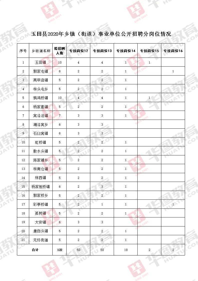 2020唐山各县人口排名_唐山地图全图各县(2)