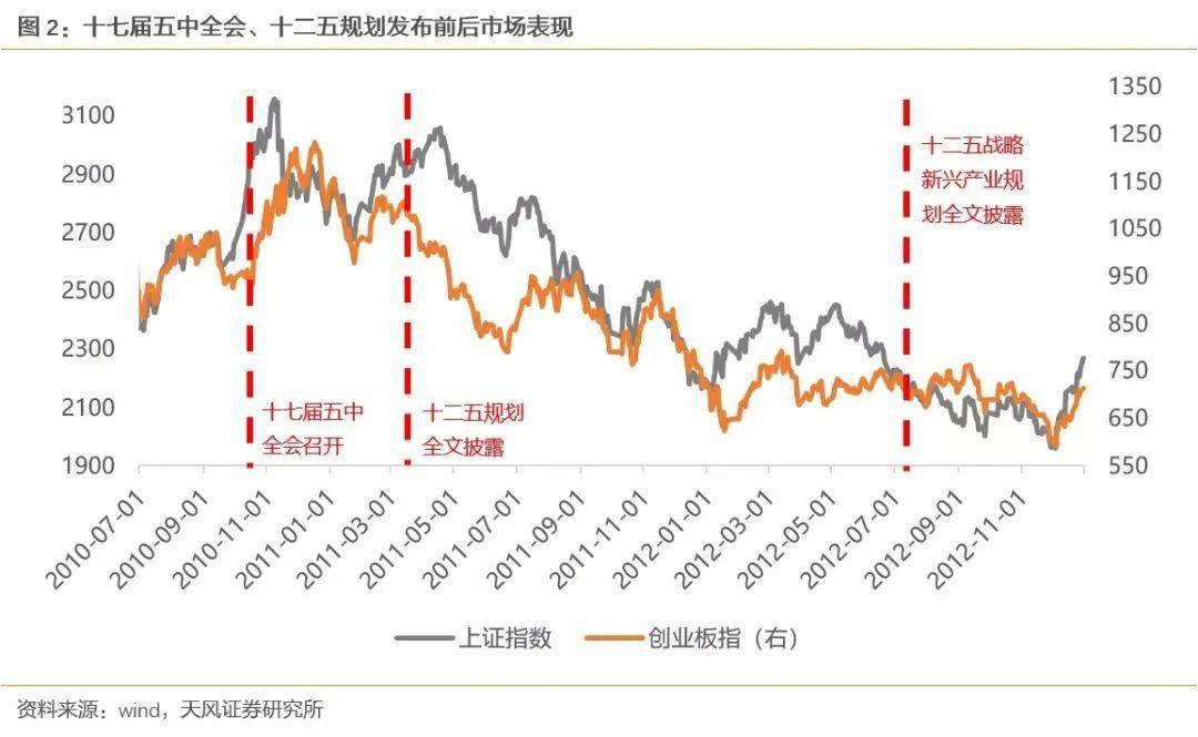 十四五规划GDP量化指标_发改委回应未来五年GDP增速不设量化指标 并不意味着不要经济增速