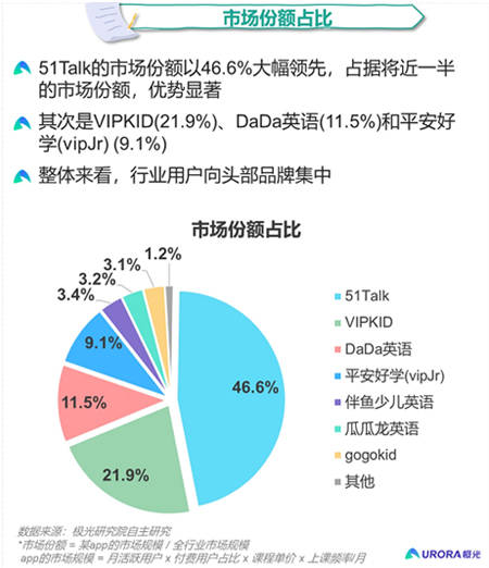 Talk|后疫情时代，51Talk多维度领跑K12在线英语赛道