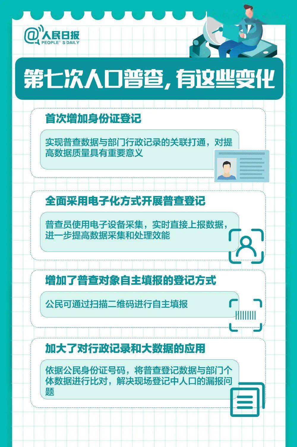 第七次全国人口普查必须填吗_第七次全国人口普查