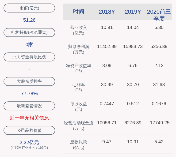 科技|恒实科技：钱苏晋、张小红减持计划到期