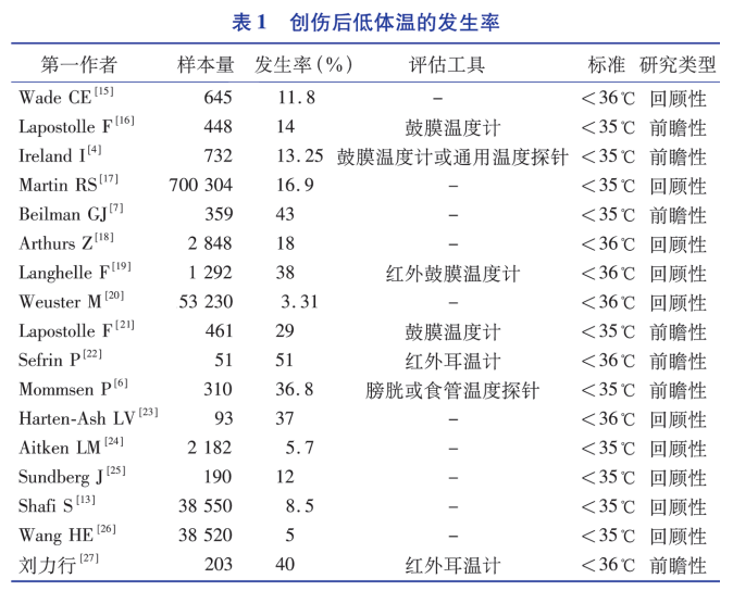 社会人口学因素_人口学 社会科学学科名