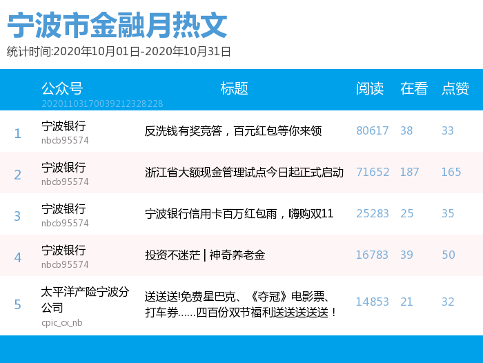 微信公众号排名查询_微信公众号(2)