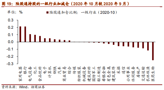 m2gdp比例2020_黄金比例