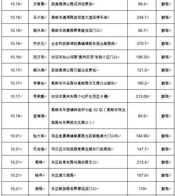 高邮2020年人口_高邮咸鸭蛋(2)