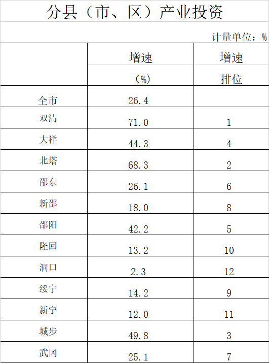 新邵gdp_新邵一中图片