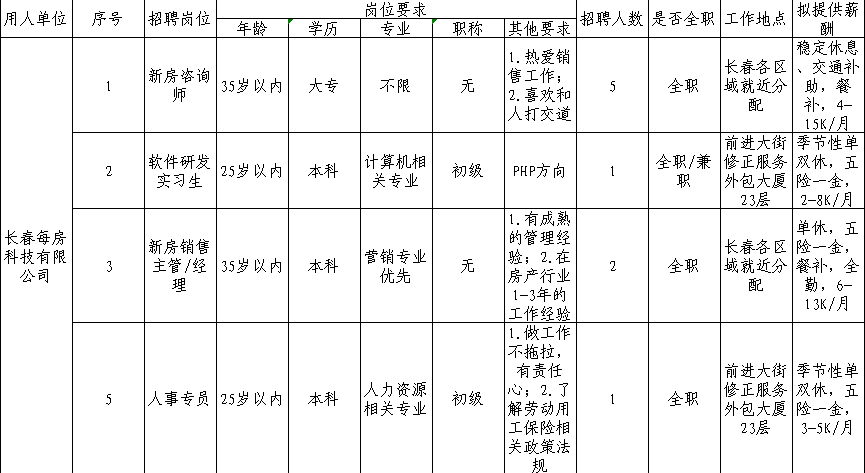 2020年吉林省长春市GDP_首位度全国第1,贡献全省50 GDP 长春到底是个什么样的存在(2)