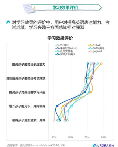 Talk|后疫情时代，51Talk多维度领跑K12在线英语赛道