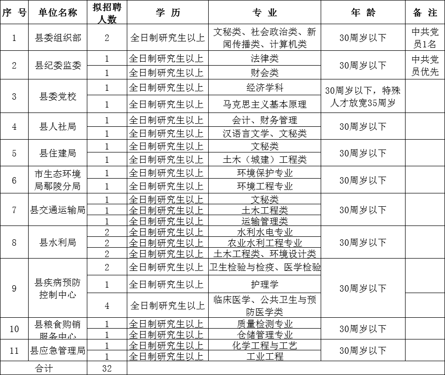 鄢陵人口2020年总人口_鄢陵花博园