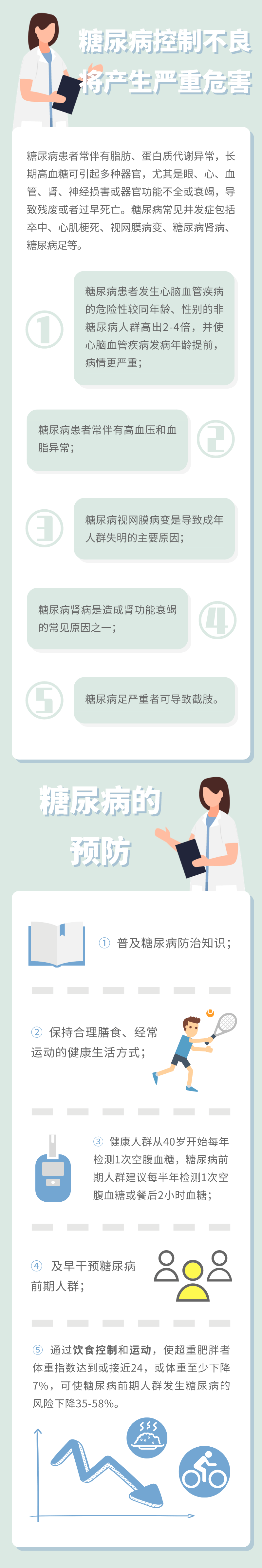 防治|【科普】糖尿病防治核心信息