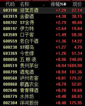 五粮液|白酒三季报飘香，酒价与股价齐飞，大涨之后还能上车吗 ？