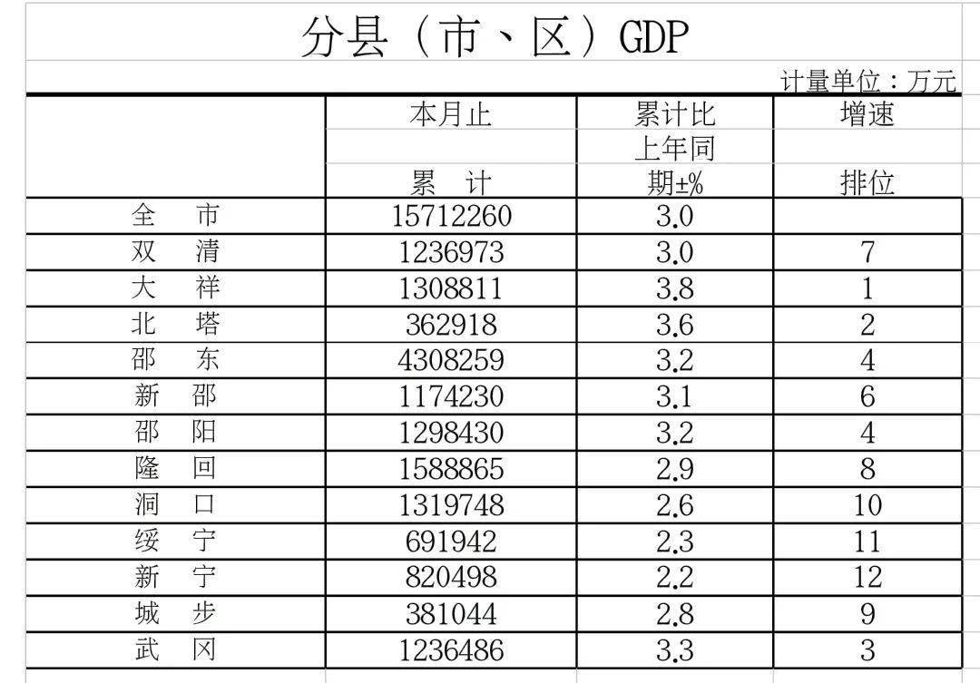 怀化市gdp