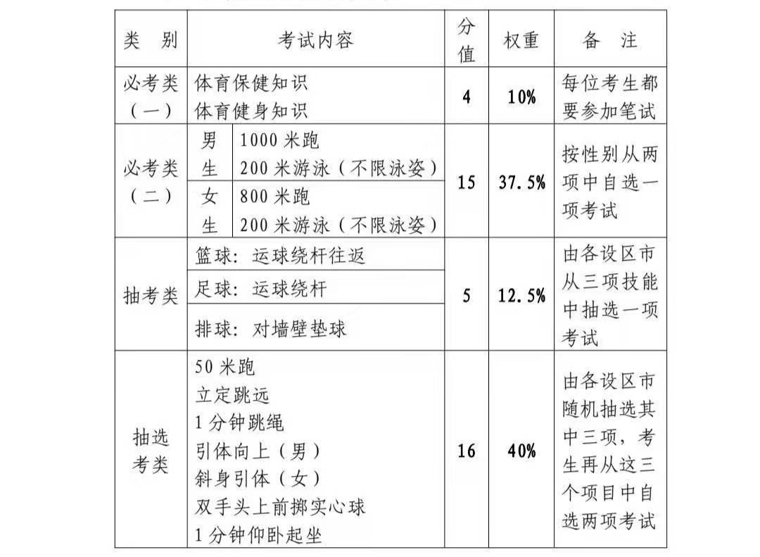 泉州人口2021_泉州丰泽区人口分布图(2)