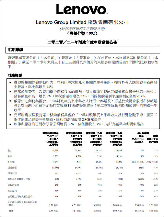 联想单季营收破千亿杨元庆 智能转型阶段性成功 服务