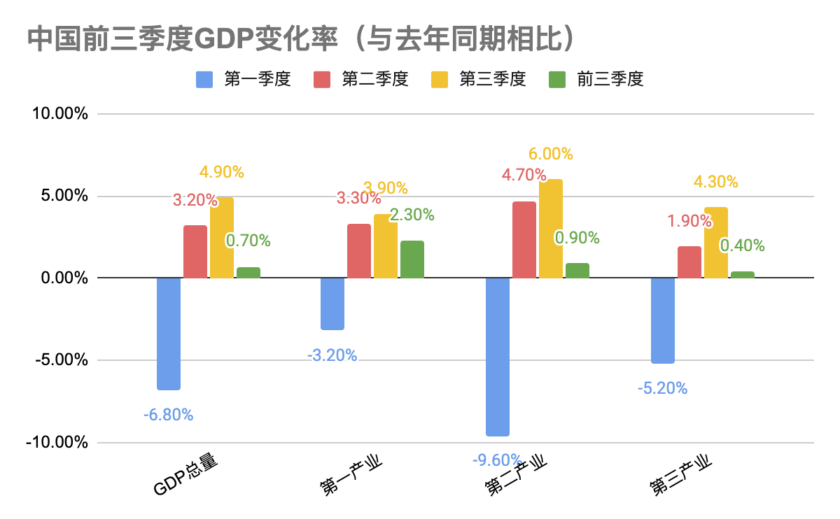 碳均gdp_中国gdp增长图(3)