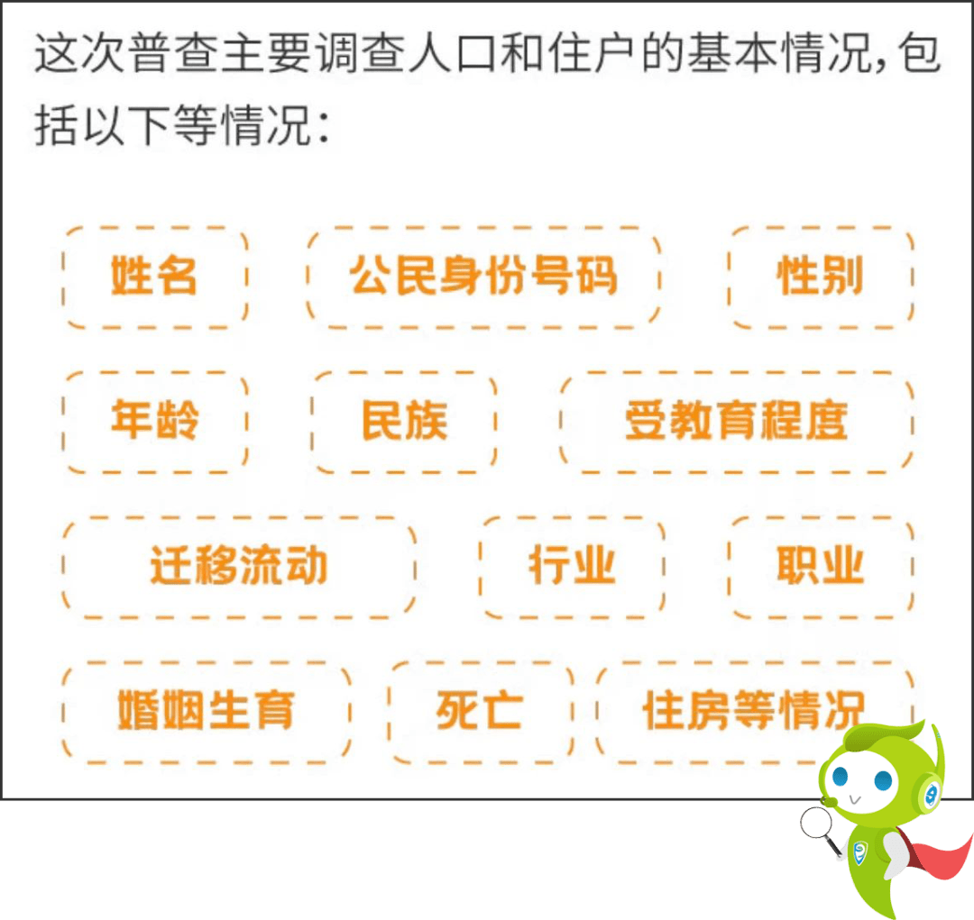 社区人口普查问题_人口问题思维导图