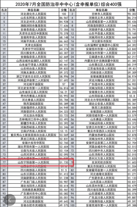 宁阳排名_宁阳一中