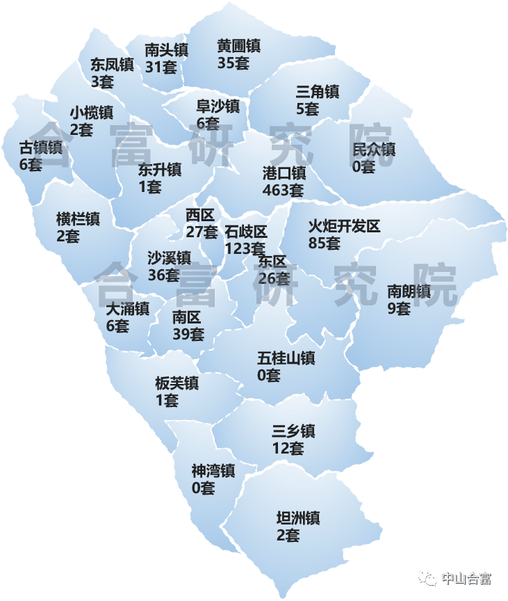 中山市火炬开发区gdp在中山排第几(2)