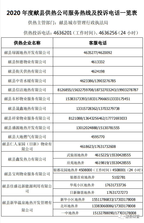 献县2020年度供热公司服务热线及投诉电话